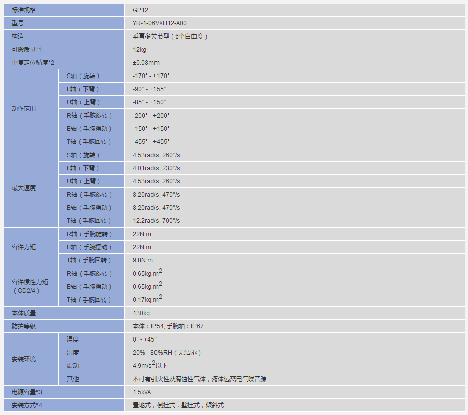 安川GP12上下料機器人